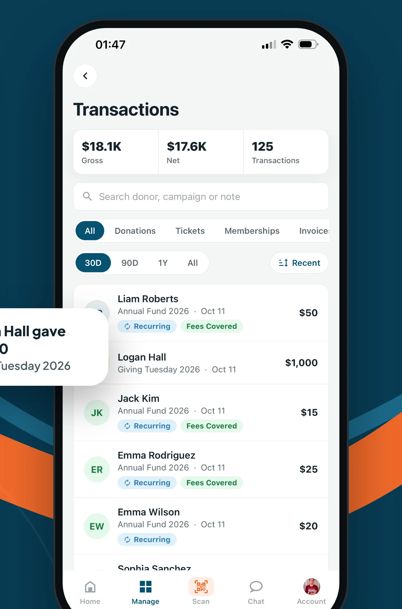 The Transactions screen: $18.1K gross, $17.6K net and 125 transactions, with a list of recent gifts tagged Recurring and Fees Covered.